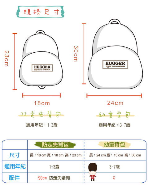 Hugger幼童背包&水壺開箱文