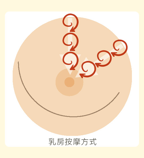 疏通乳腺：乳房按摩方式